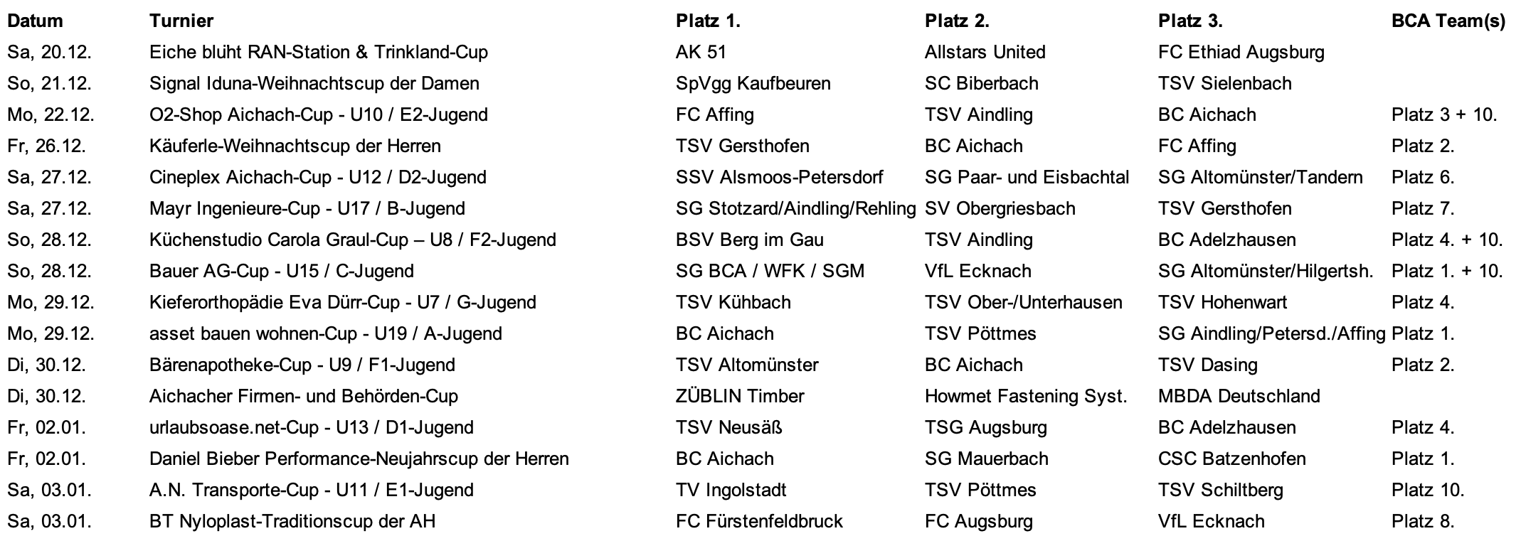 Bildschirmfoto 2026-01-04 um 22.14.19